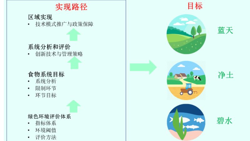 农民专业合作社税收优惠注意事项